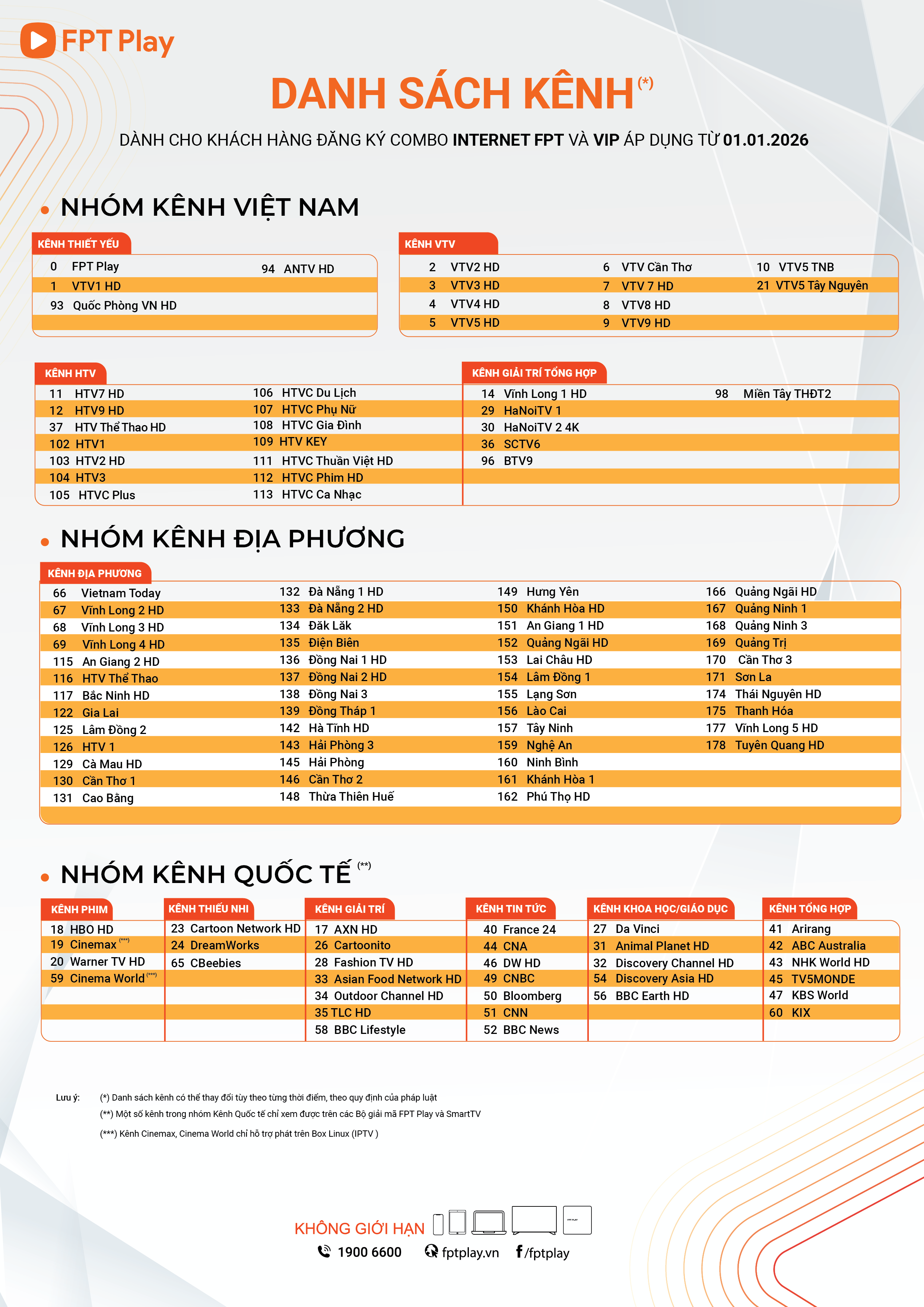Danh sách kênh truyền hình FPT Play chi tiết