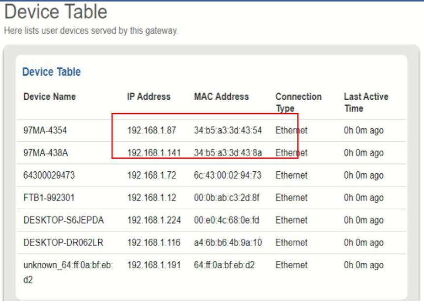 Device Table trên router tìm IP DHCP của AC1200C theo MAC address