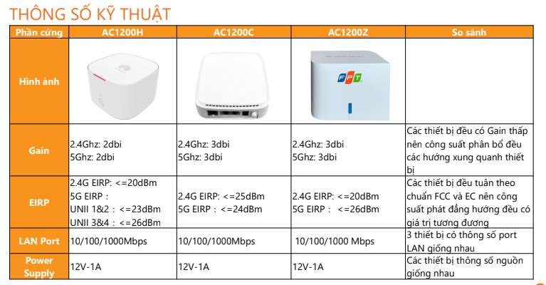 Bảng so sánh thông số kỹ thuật AC1200H AC1200C AC1200Z FPT Telecom Gain EIRP LAN Port