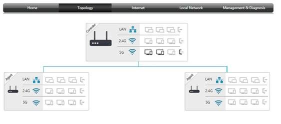 Giao diện MAC Filter trên AX1800GZ Internet Security Filter Criteria để chặn thiết bị