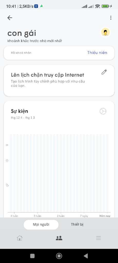 Hồ sơ con gái trên AX8000C hiển thị thông tin thiết bị và sự kiện sử dụng Internet