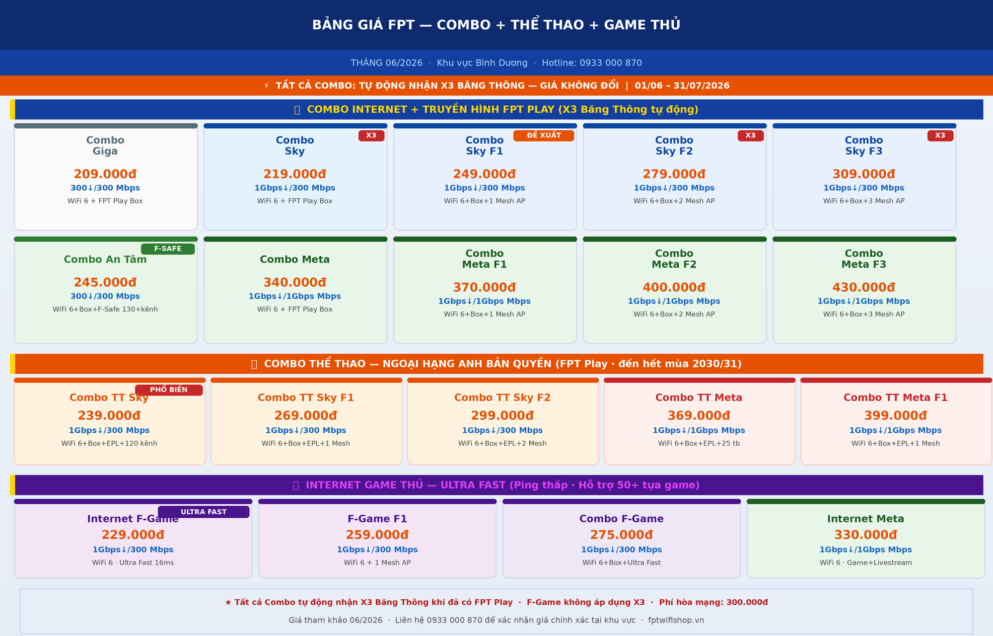 Bảng giá Combo FPT Internet truyền hình thể thao game thủ tháng 6/2026 Bình Dương