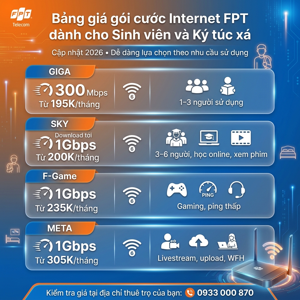 2. Bảng Giá Gói Cước FPT Phù Hợp Sinh Viên & Phòng Trọ (Cập Nhật 05/2026)
