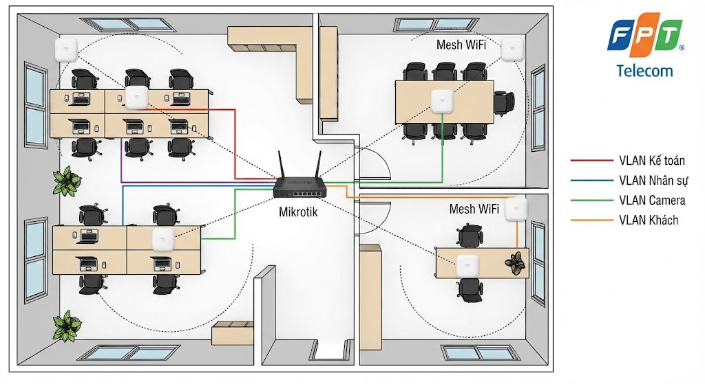 Lắp Mạng FPT Cho Văn Phòng Nhỏ, Công Ty Mới Thành Lập – Biz300 Doanh Nghiệp Bình Dương