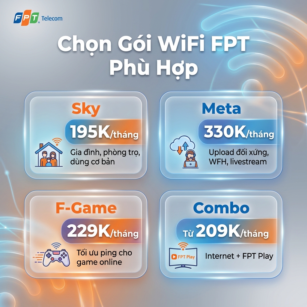 WiFi FPT Giá Bao Nhiêu Theo Từng Đối Tượng?
