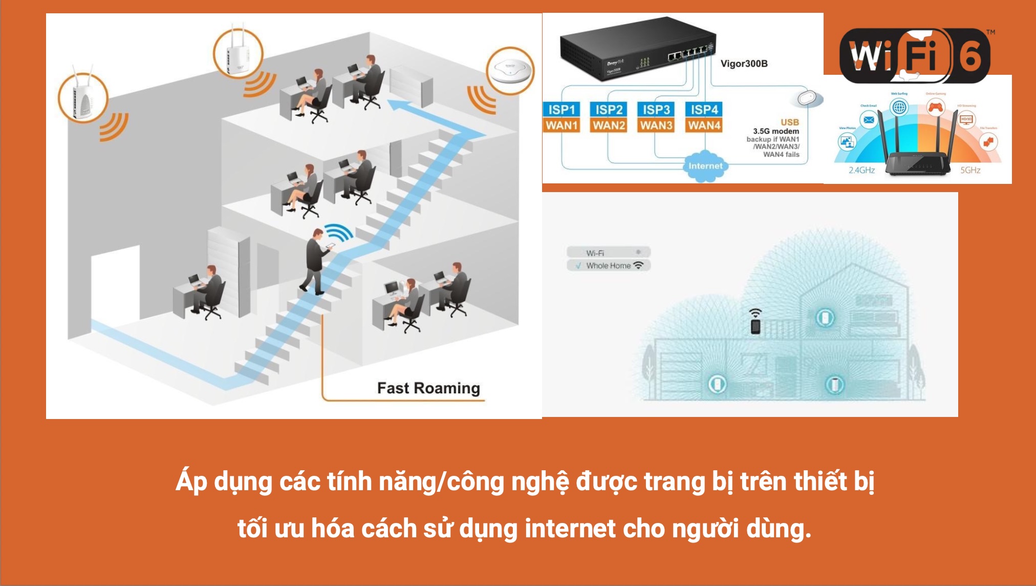 mô hình nhà thiết bị 