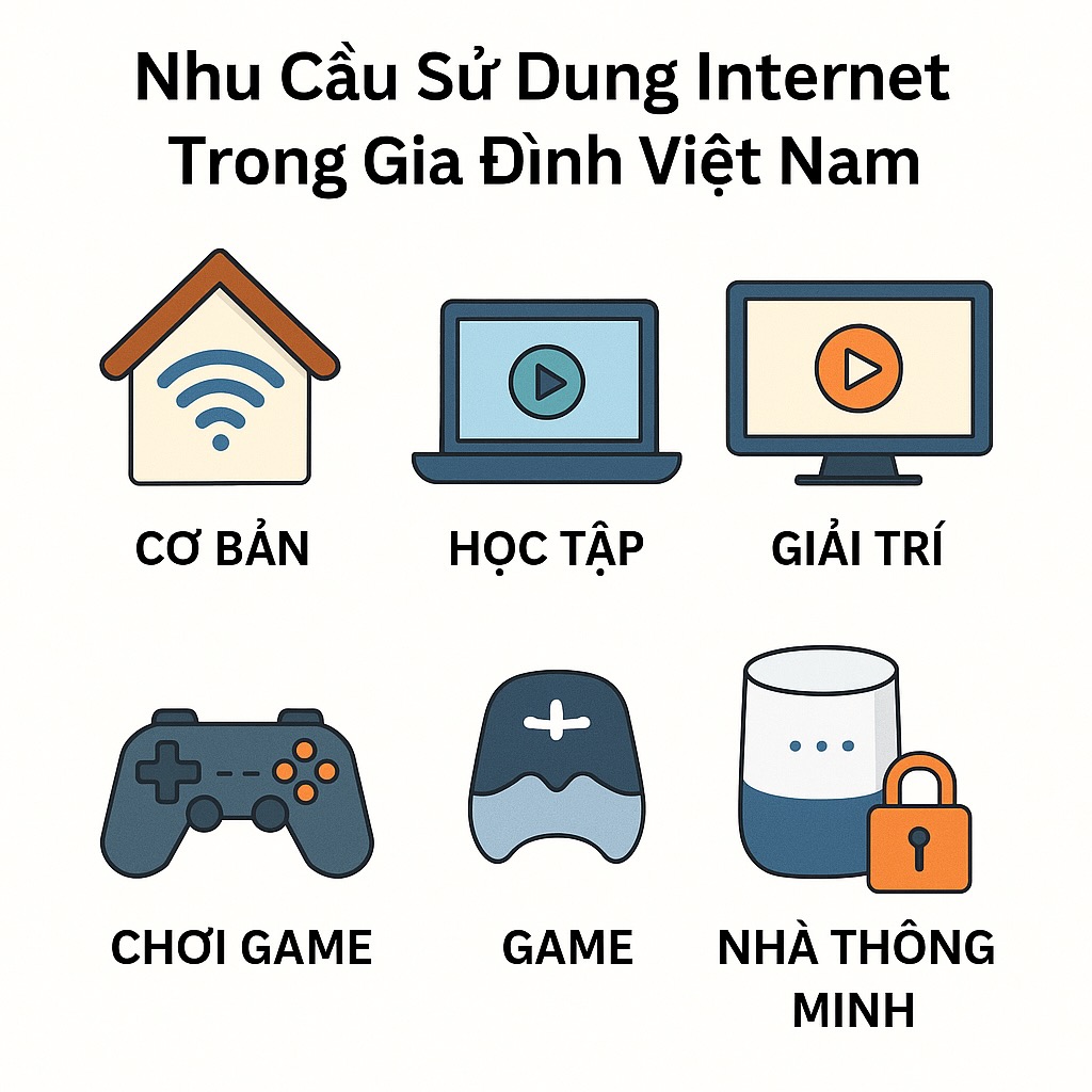các nhu cầu sử dụng wifi gia đ