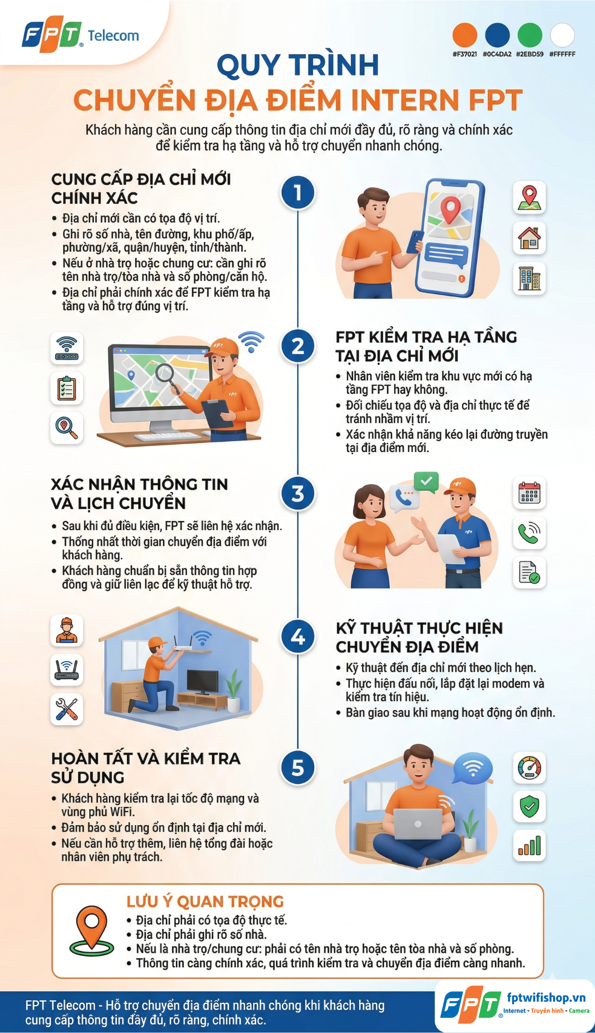 Quy Trình Chuyển Địa Điểm Internet FPT Mới Nhất 2026