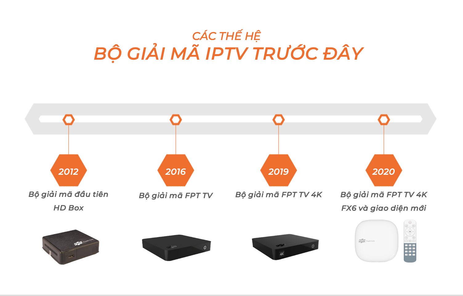 các thế hệ trước đây