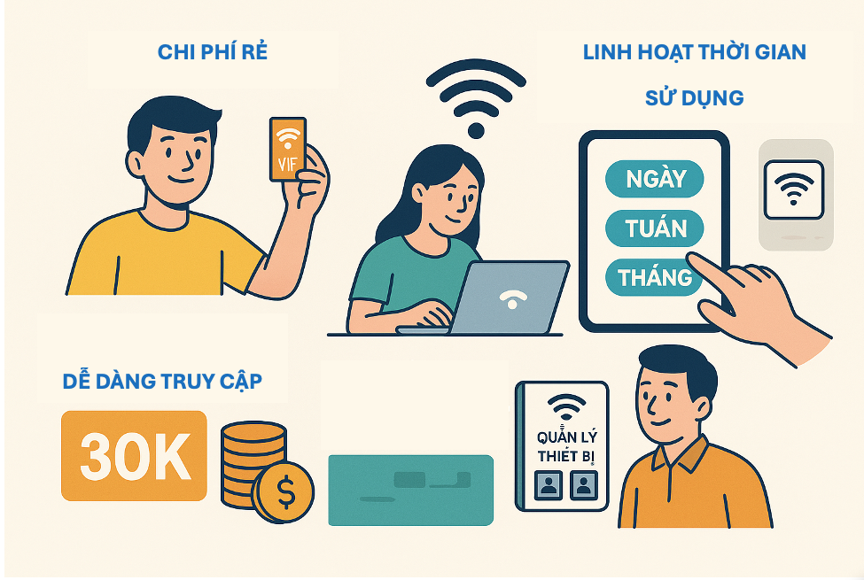 Ưu điểm wifi th