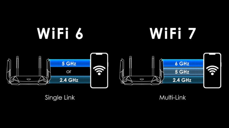 so sánh wifi 6 và wifi 7