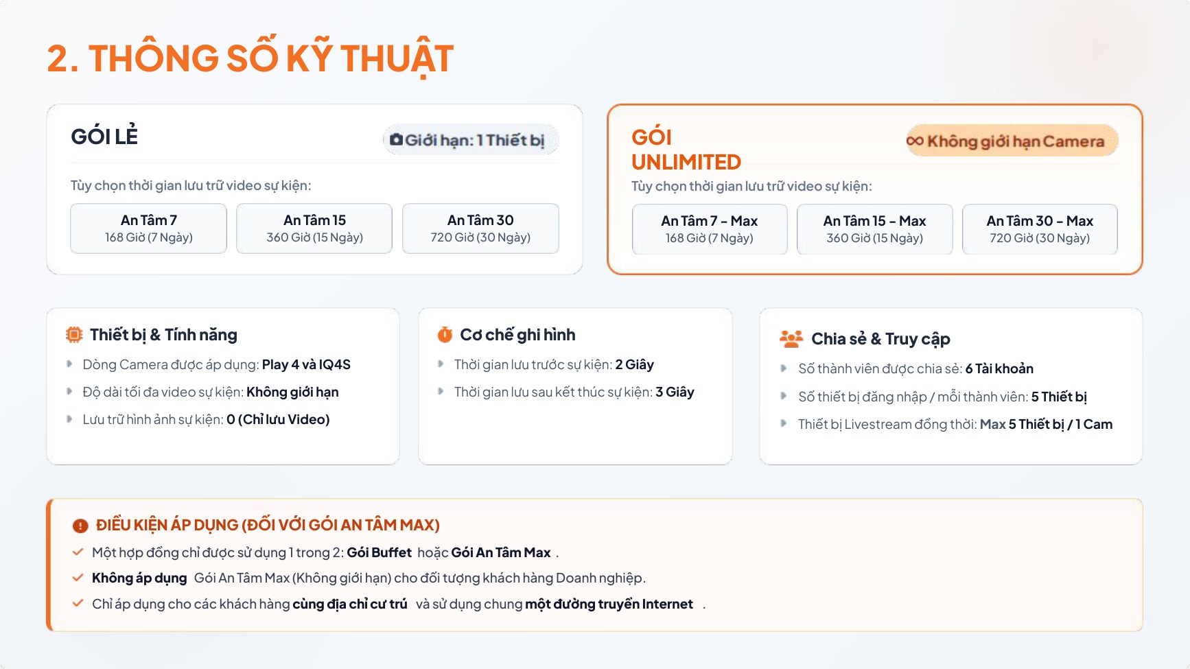 Thông số kỹ thuật gói An Tâm FPT Camera: gói lẻ và gói Unlimited với 7, 15, 30 ngày lưu trữ