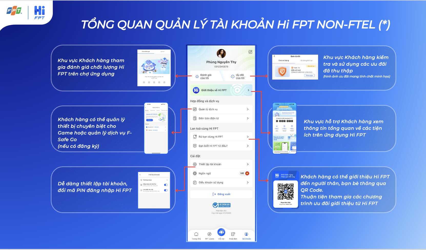tổng quan tài khoản non ftel
