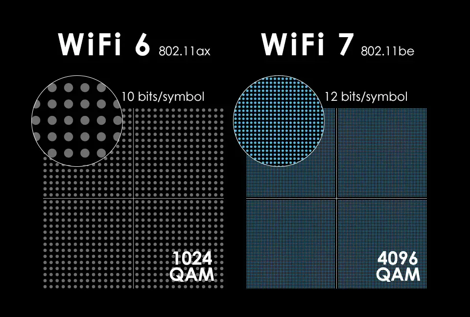 wifi6-vs-wifi7